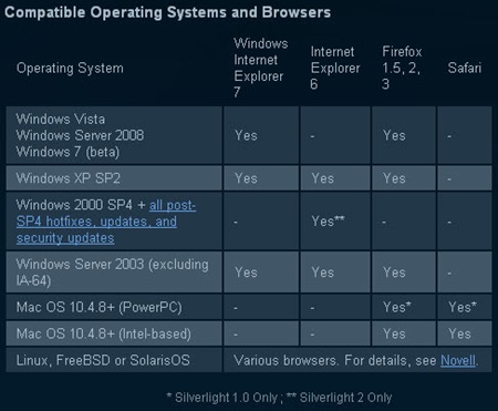 silverlight-x64-browsers