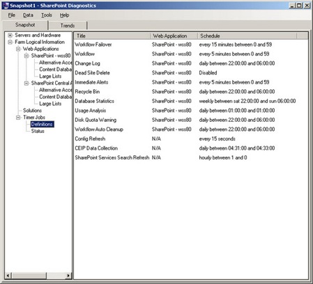SharePointDiagnosticsTool-2